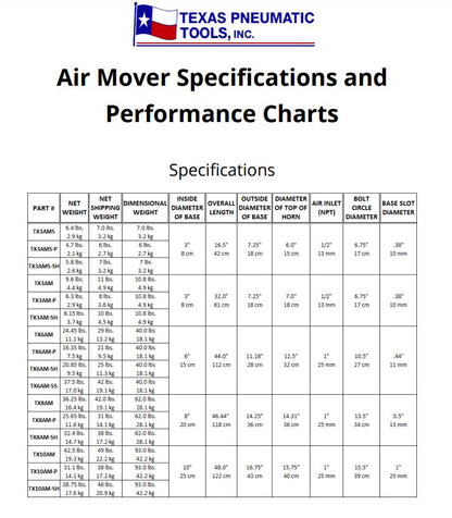 Texas Pneumatic 3" Air Mover (Short) w/ Polyurethan Horn