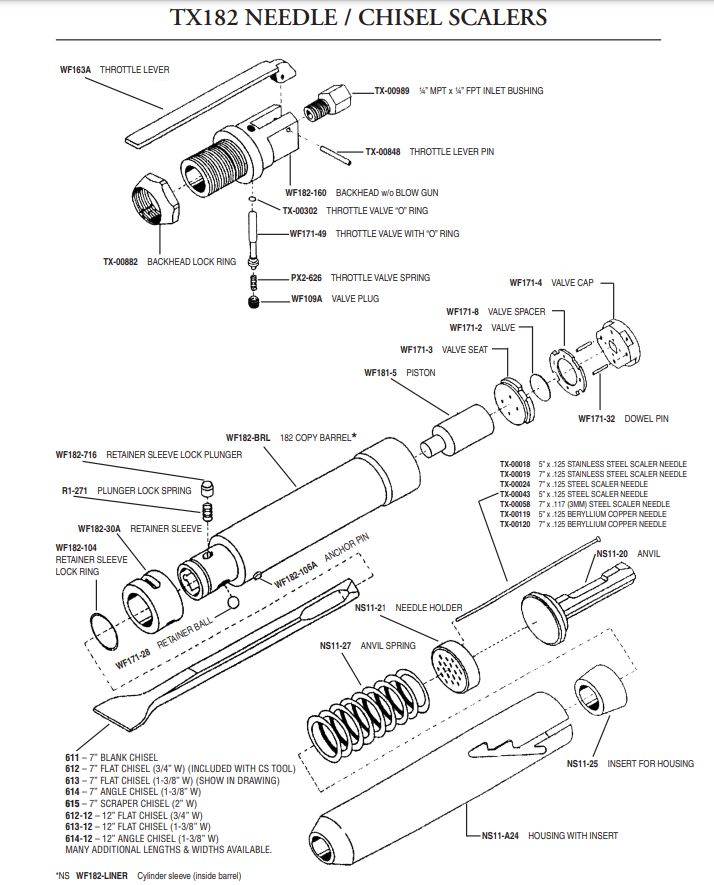 Texas Pneumatic TX182-CS Chisel Scaler